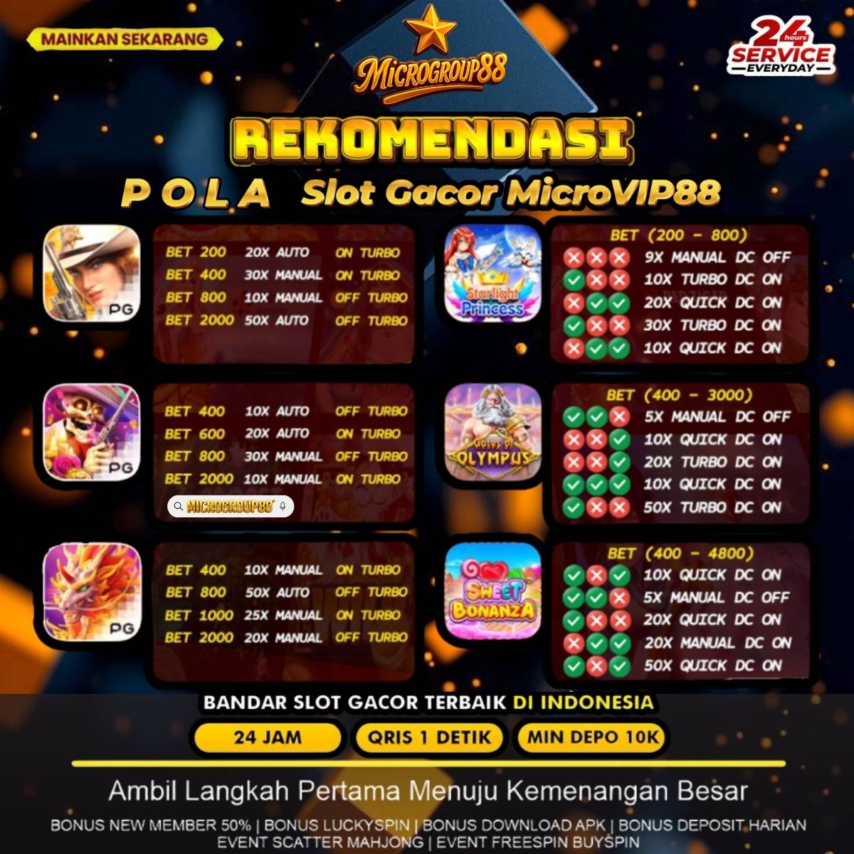 Read more about the article Pola Slot Gacor MicroVIP88 – MICROGROUP88: Main Disini!