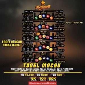 Read more about the article Togel Macau MICROGROUP88: Mudah Jackpot dan Bermain Lengkap